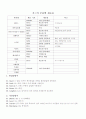 기계캐드설계순서도 9페이지