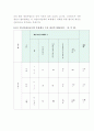 관광지의 관광자원의 구성요소 매력성,유인성 등에 대해 평가 2페이지