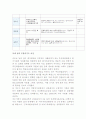 관광지의 관광자원의 구성요소 매력성,유인성 등에 대해 평가 6페이지