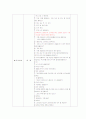 영아의 정서발달에 대해 간략히 설명하고 연령에 적합한 놀이 활동을 한가지 제안해 보시요 2페이지