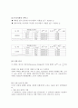 Wheatstone Bridge를 이용한 미지저항 측정 3페이지