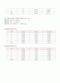 탄환의 속도측정 -일반물리실험 2페이지