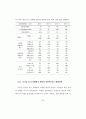 모바일 소셜미디어 연구-트위터 71페이지