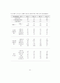 모바일 소셜미디어 연구-트위터 77페이지