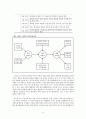 The Image Theory을 통한 의사결정과정분석 -4대강 살리기 사업을 중심으로- 11페이지