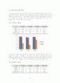 운영 과목에 따른 수준별 수업 운영성과 비교 -안산 지역 중학교를 중심으로- 8페이지