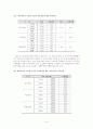 운영 과목에 따른 수준별 수업 운영성과 비교 -안산 지역 중학교를 중심으로- 11페이지