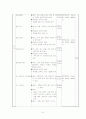 기술 가정 수업 지도안 8페이지