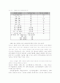 타임오프제 도입에 관한 노사관계 전망 및 기업의 대응방안 5페이지