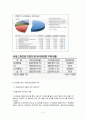 스마트폰 시장과 개인정보 유출 문제 5페이지