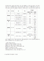 성인간호학 당뇨 케이스스터디 17페이지