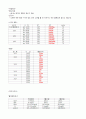 성인간호학 당뇨 케이스스터디 41페이지