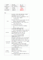 성인간호학 당뇨 케이스스터디 43페이지