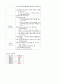 성인간호학 당뇨 케이스스터디 44페이지