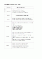 성인간호학 당뇨 케이스스터디 47페이지