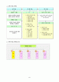 외식학과 교수 학습지도안 2페이지