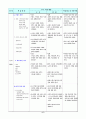 외식학과 교수 학습지도안 6페이지