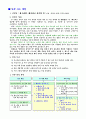 중학교 환경교과 교수학습 지도안 1페이지