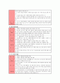 (사회복지개론)아동복지 13페이지