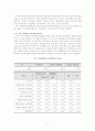 수학 수준반 별 학업성취도에 미치는 영향요인 비교 - 안산 지역 중학교를 중심으로 - 13페이지