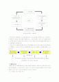 동기부여이론의 종류와 활용,동기이론의 접근방법 3페이지