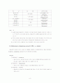 동기부여이론의 종류와 활용,동기이론의 접근방법 8페이지