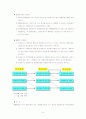 동기부여이론의 종류와 활용,동기이론의 접근방법 9페이지