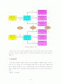 동기부여이론의 종류와 활용,동기이론의 접근방법 14페이지