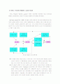 동기부여이론의 종류와 활용,동기이론의 접근방법 17페이지