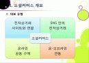 [소셜커머스]소셜커머스 열풍, 왜? -소셜커머스에 대한 기본 개념(정의,특징,장단점 등) 이해 및 시장현황, 대표사례, 향후전망, 해결과제 고찰 8페이지