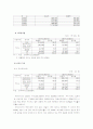 강원랜드와 파라다이스 경영전략 분석 8페이지