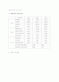 강원랜드와 파라다이스 경영전략 분석 12페이지