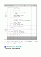 수업지도안 - 실과)5학년-달걀삶기(조리하기) 4페이지