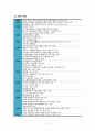 YES24 사업현황 및 개선방향 3페이지