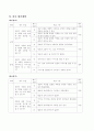 수업지도안)3학년)미술-6.상상표현-상상세계 표현한 작품감상 8페이지