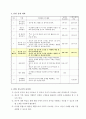 수업지도안)3학년-수학-7.분수-분수의크기비교하기 4페이지