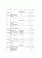 뇌내출혈에 대한 문헌고찰 및 간호과정 10페이지