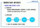 대한항공 (인적자원관리-인사관리 및 채용) 21페이지