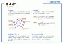 대한항공 (인적자원관리-인사관리 및 채용) 45페이지