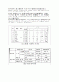 가스센서의 개요와 종류 활용 회로 예 2페이지