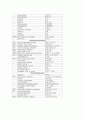  Urinary Tract Infection(UTI)- 요로감염증 27페이지