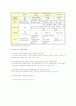 스마트TV의 개념, 과제, 전 세계 스마트TV 시장 분석 2페이지