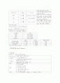 (컨퍼런스)분만실실습 10페이지