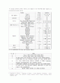 데이터 완전 삭제 기법 조사 6페이지