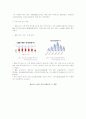 노인장기요양보험법 요약 및 분석 28페이지