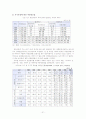 빈곤아동 대책 및 정책분석 보고서(아동복지론) 24페이지