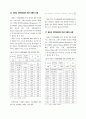 차량관련 석유소비량에 영향을 미치는 요인 규명연구 9페이지