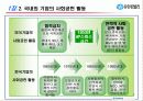유한킴벌리 사회공헌과 기업윤리 경영사례분석 파워포인트 6페이지