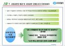 유한킴벌리 사회공헌과 기업윤리 경영사례분석 파워포인트 8페이지