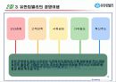 유한킴벌리 사회공헌과 기업윤리 경영사례분석 파워포인트 10페이지